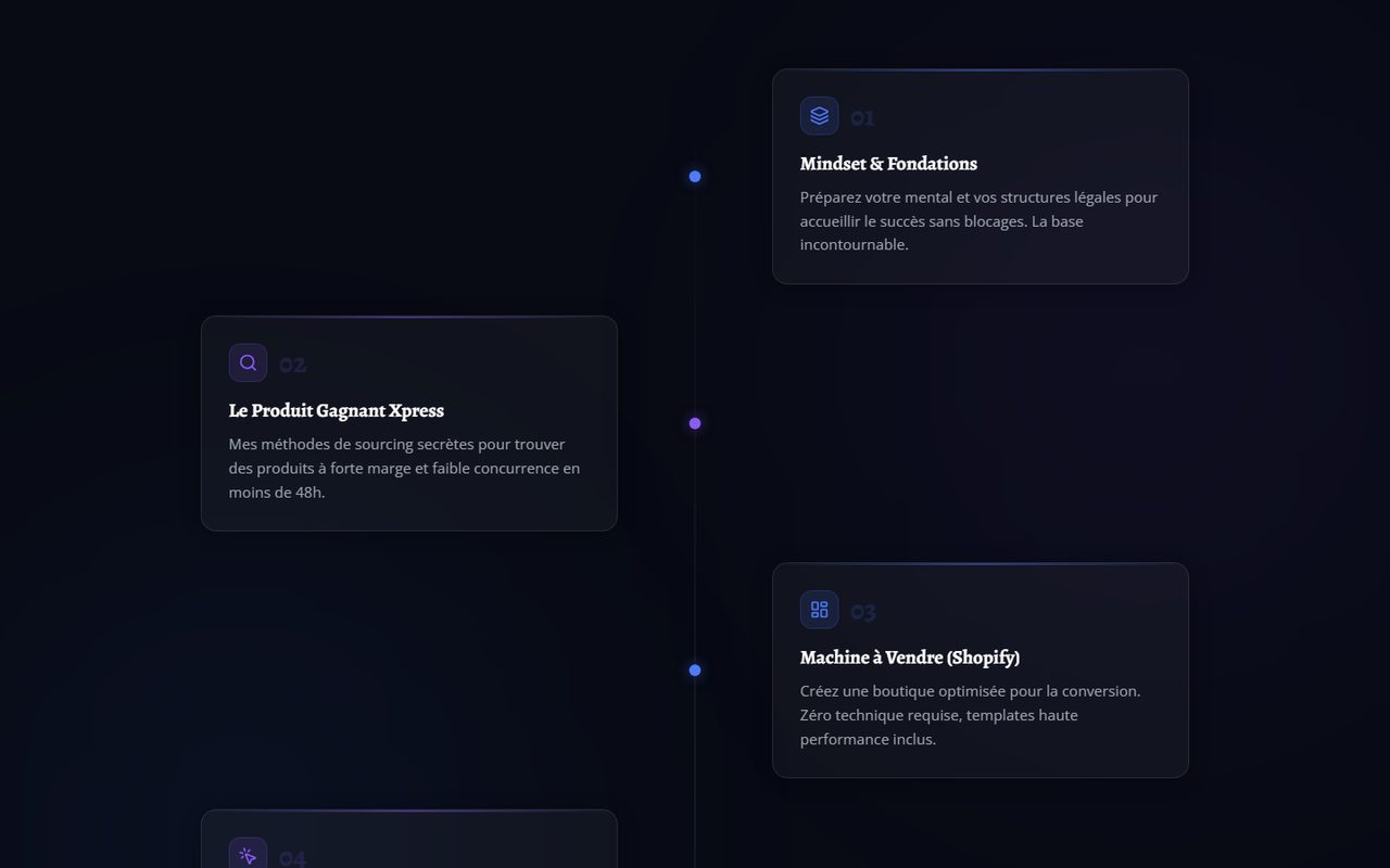 Feuille de route des modules de la formation